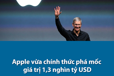 Apple vừa chính thức phá mốc giá trị 11,3 nghìn tỷ USD