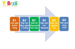 Trang trí nhà ở, không gian sinh hoạt, làm việc  với 6 bước đơn giản