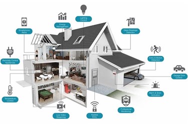 Hệ thống Nhà thông minh là gì?