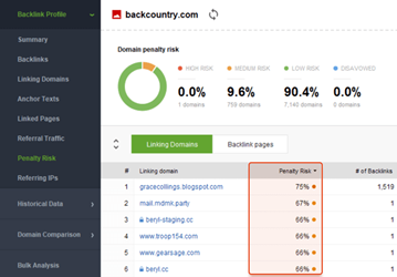 Hướng dẫn cân bằng liên kết: 12 dấu hiệu của chất lượng Backlink