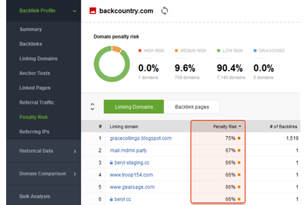 Hướng dẫn cân bằng liên kết: 12 dấu hiệu của chất lượng Backlink 
