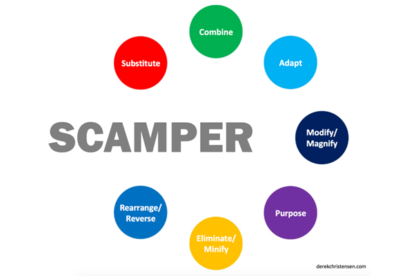 Phương pháp SCAMPER - Giới thiệu