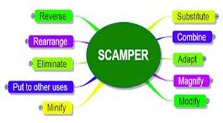 Phương pháp SCAMPER - Phép thay thế