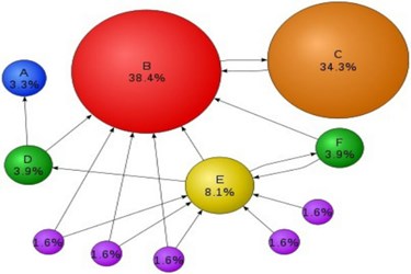 Thuật toán PageRank