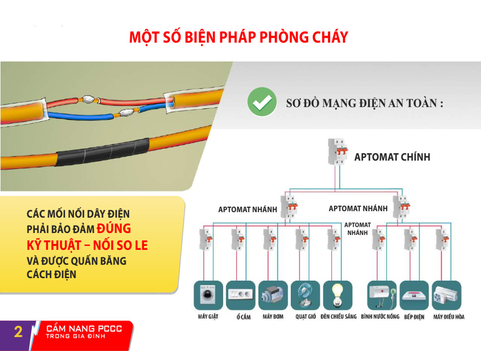 Cẩm nang Phòng cháy, chữa cháy và thoát nạn trong gia đình mà bạn nên biết