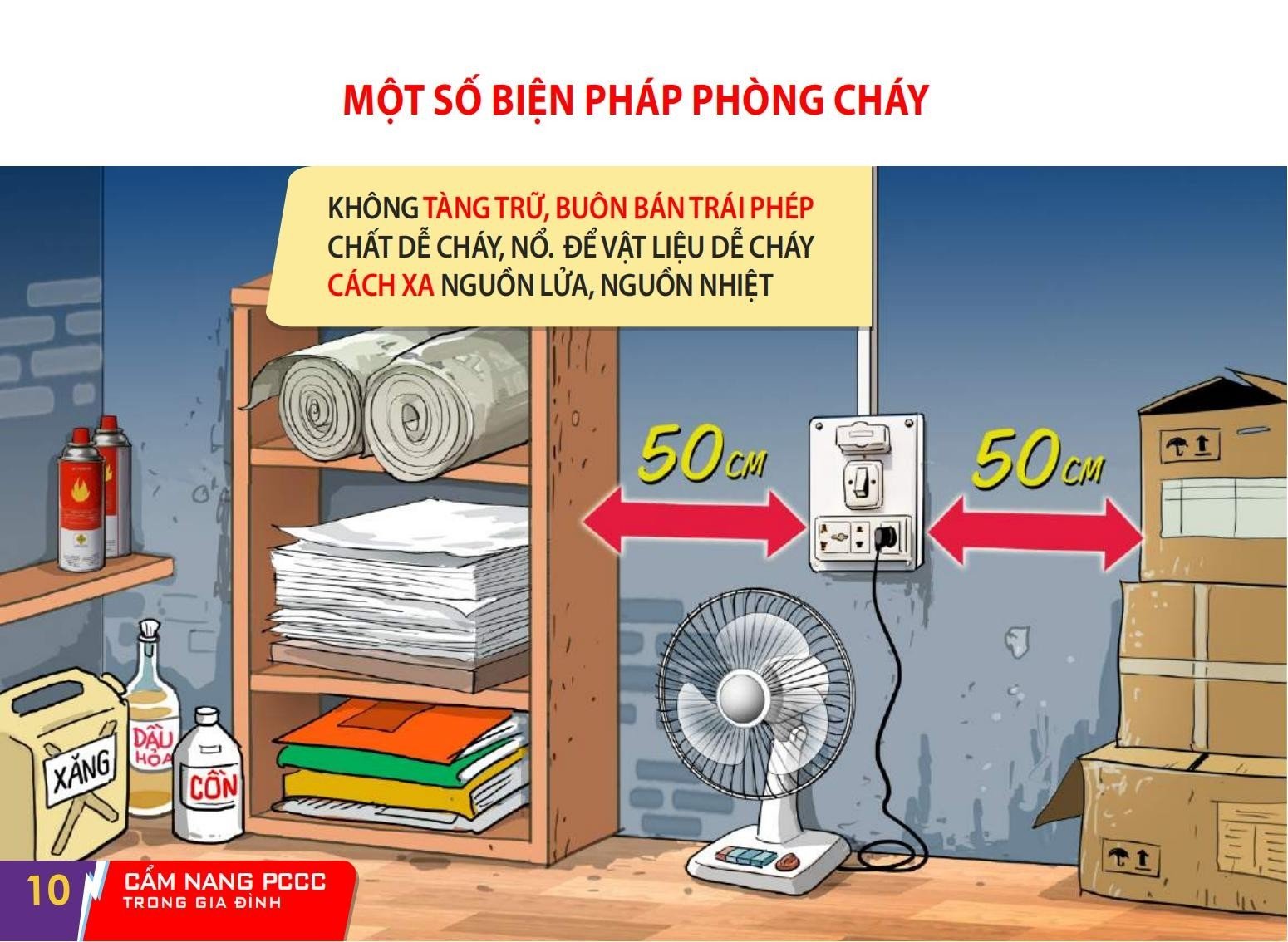 Cẩm nang Phòng cháy, chữa cháy và thoát nạn trong gia đình mà bạn nên biết
