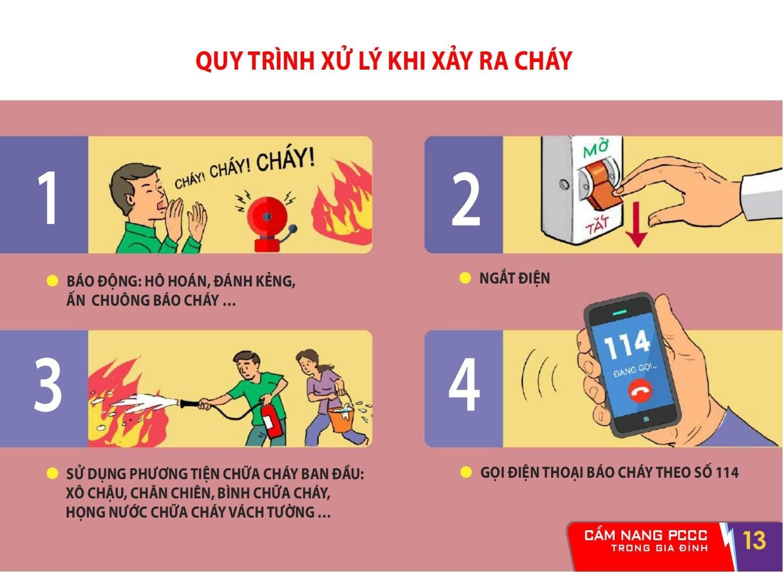 Cẩm nang Phòng cháy, chữa cháy và thoát nạn trong gia đình mà bạn nên biết