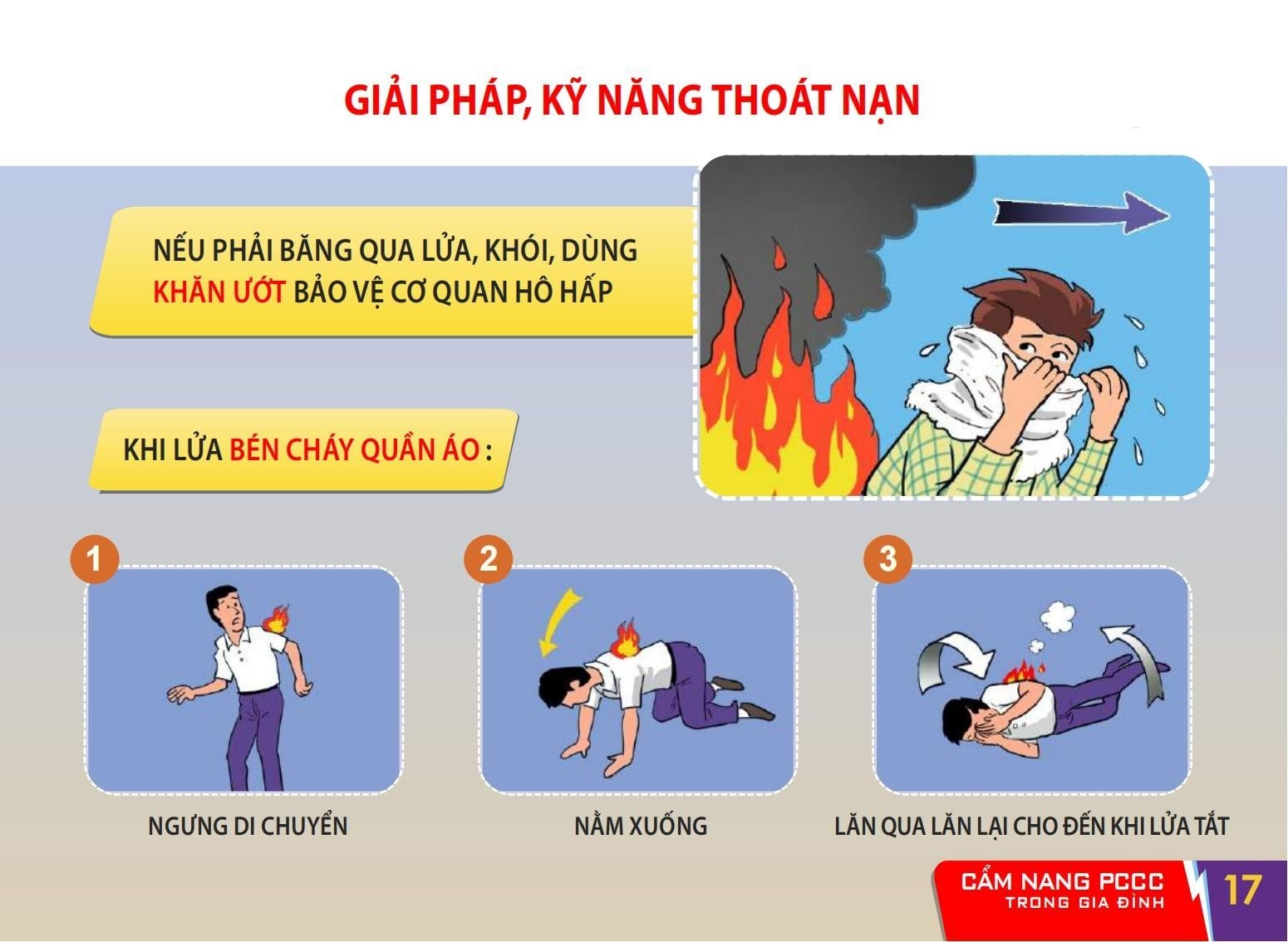 Cẩm nang Phòng cháy, chữa cháy và thoát nạn trong gia đình mà bạn nên biết