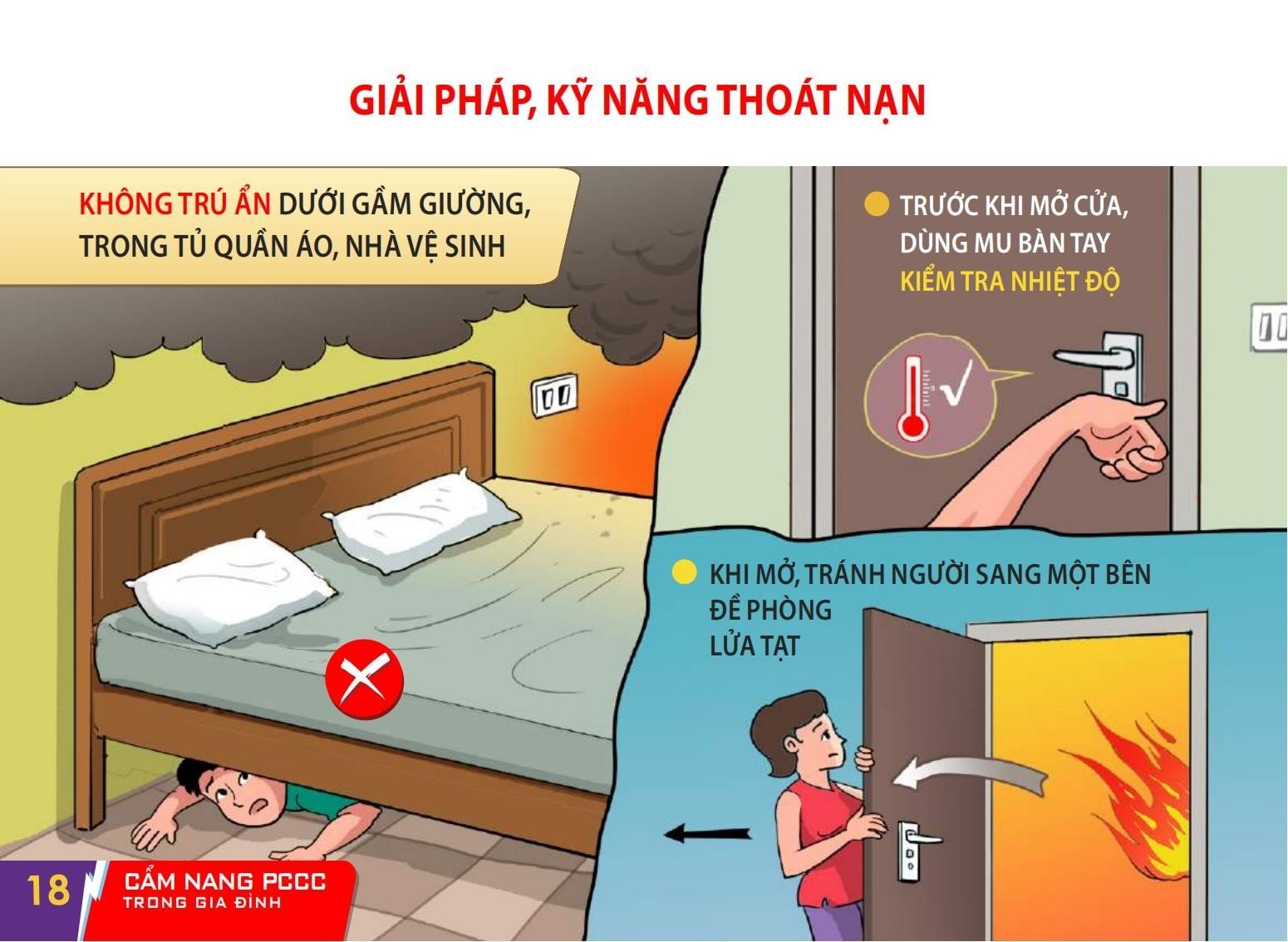 Cẩm nang Phòng cháy, chữa cháy và thoát nạn trong gia đình mà bạn nên biết